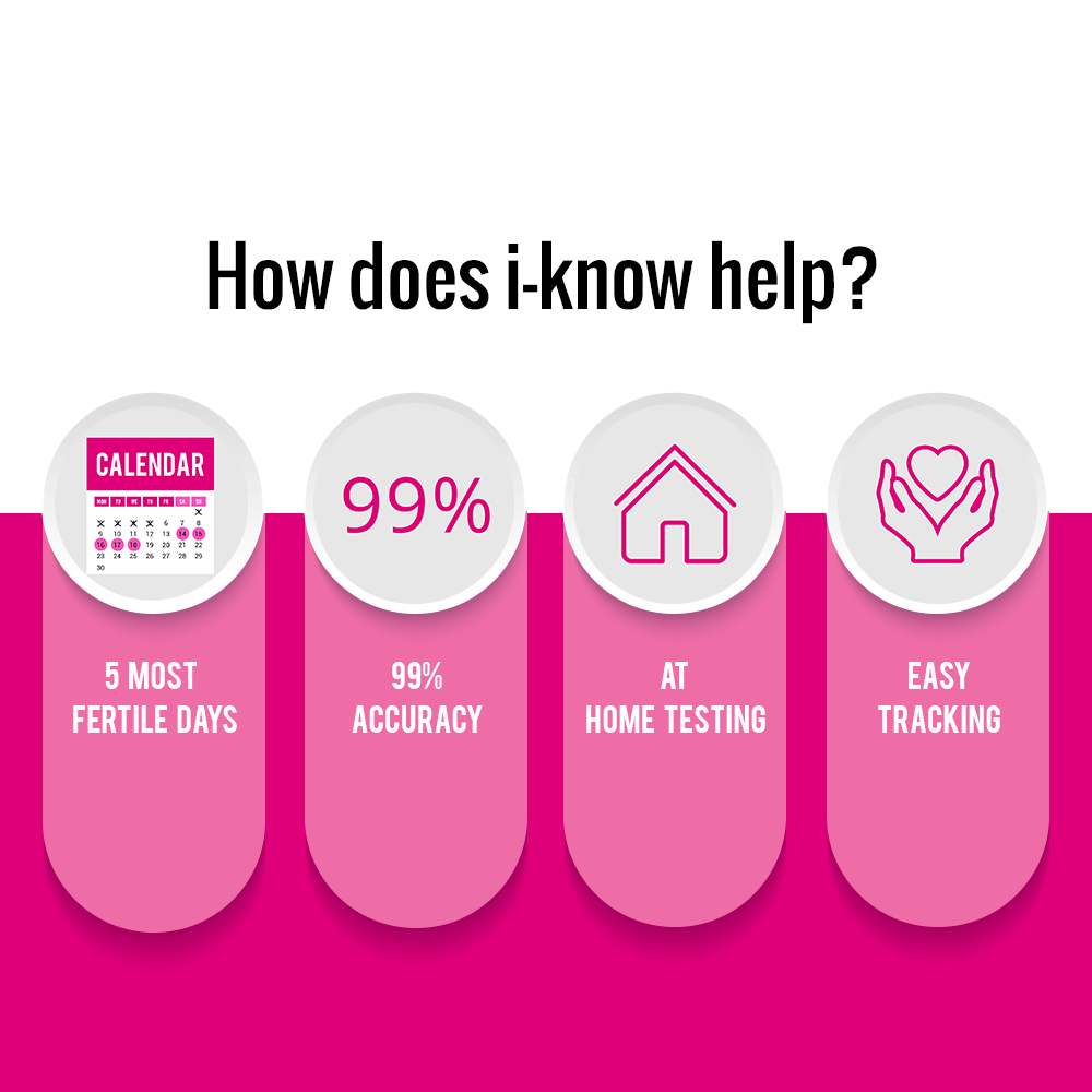 Ovulation Calculator
