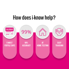 Ovulation Calculator