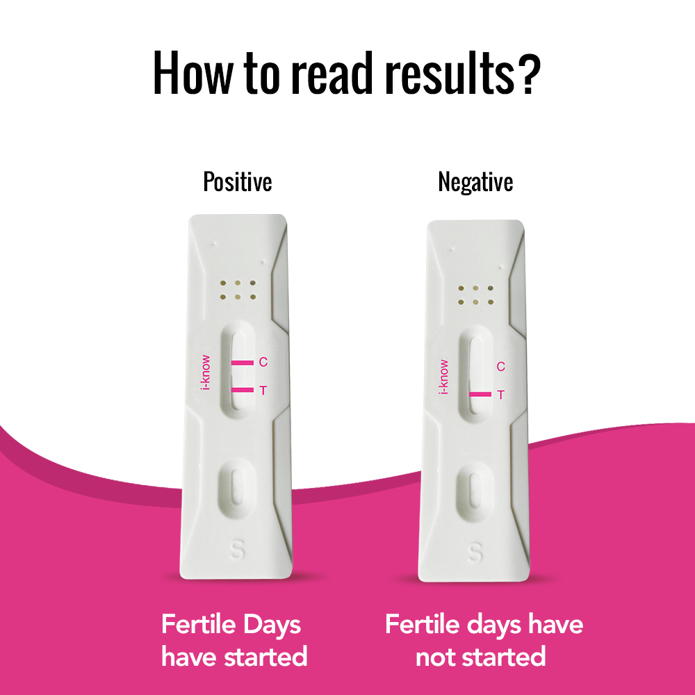 Pregnancy test How To Read Results