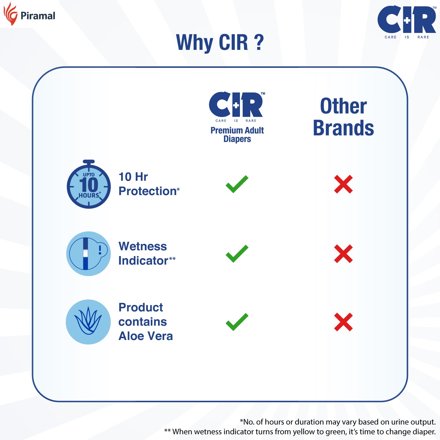 Cir Premium Adult Diapers