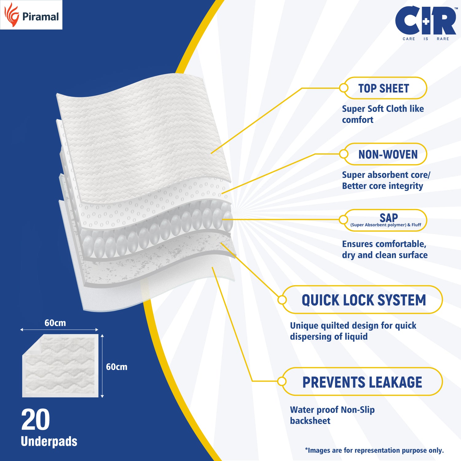 Cir Underpads
