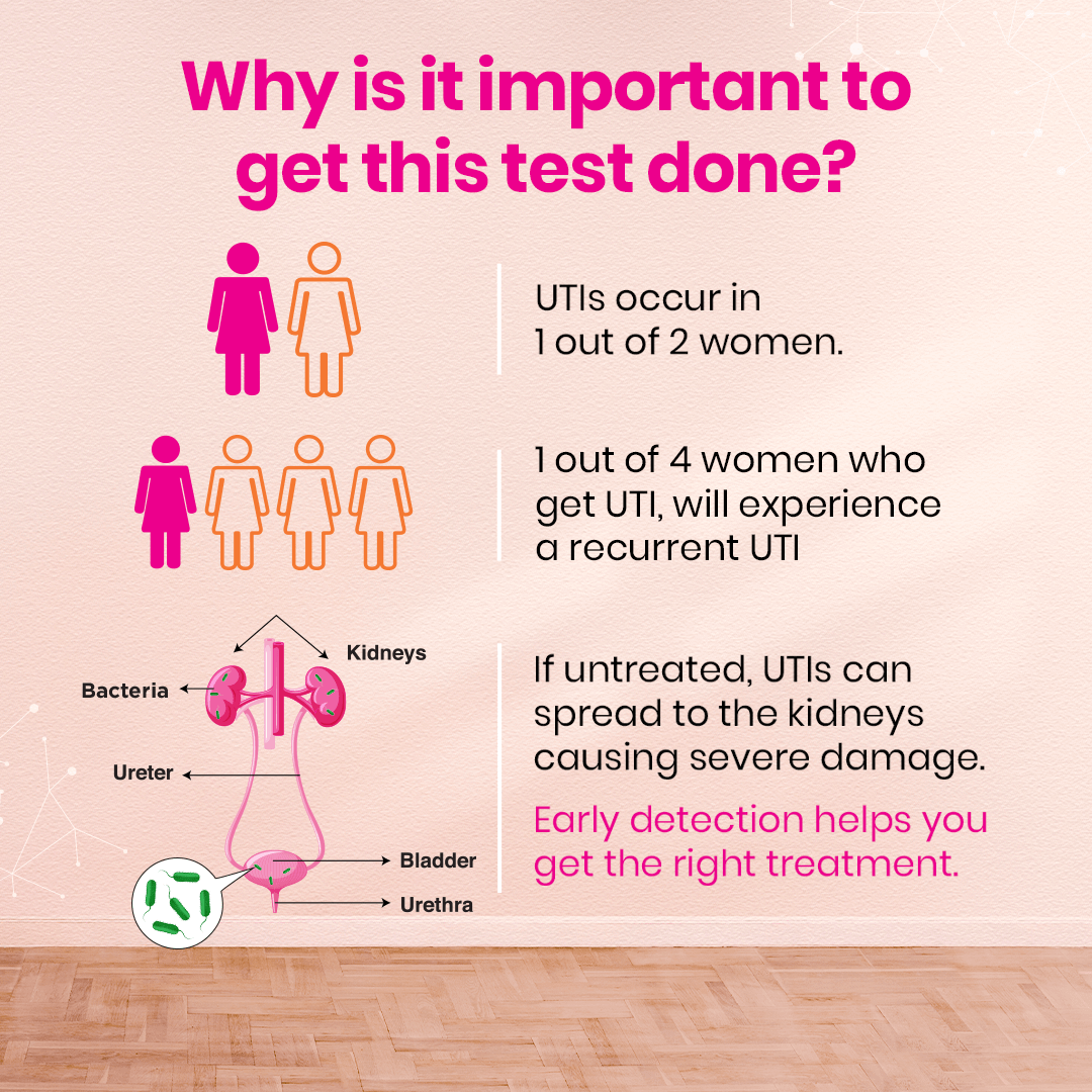 I-know UTI Test Kit