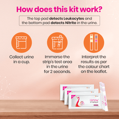 i-know UTI testing kit | 3 test strips | Home based urine test | Result in 2mins | Test for Urinary Tract Infection| Detects Le & Ni in Urine