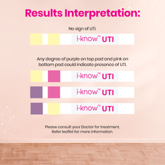 I-know UTI Test Kit