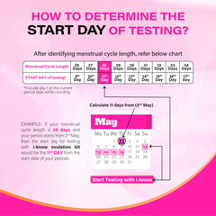 i-know Ovulation Testing Strips & i-know Pregnancy Testing Kit Combo