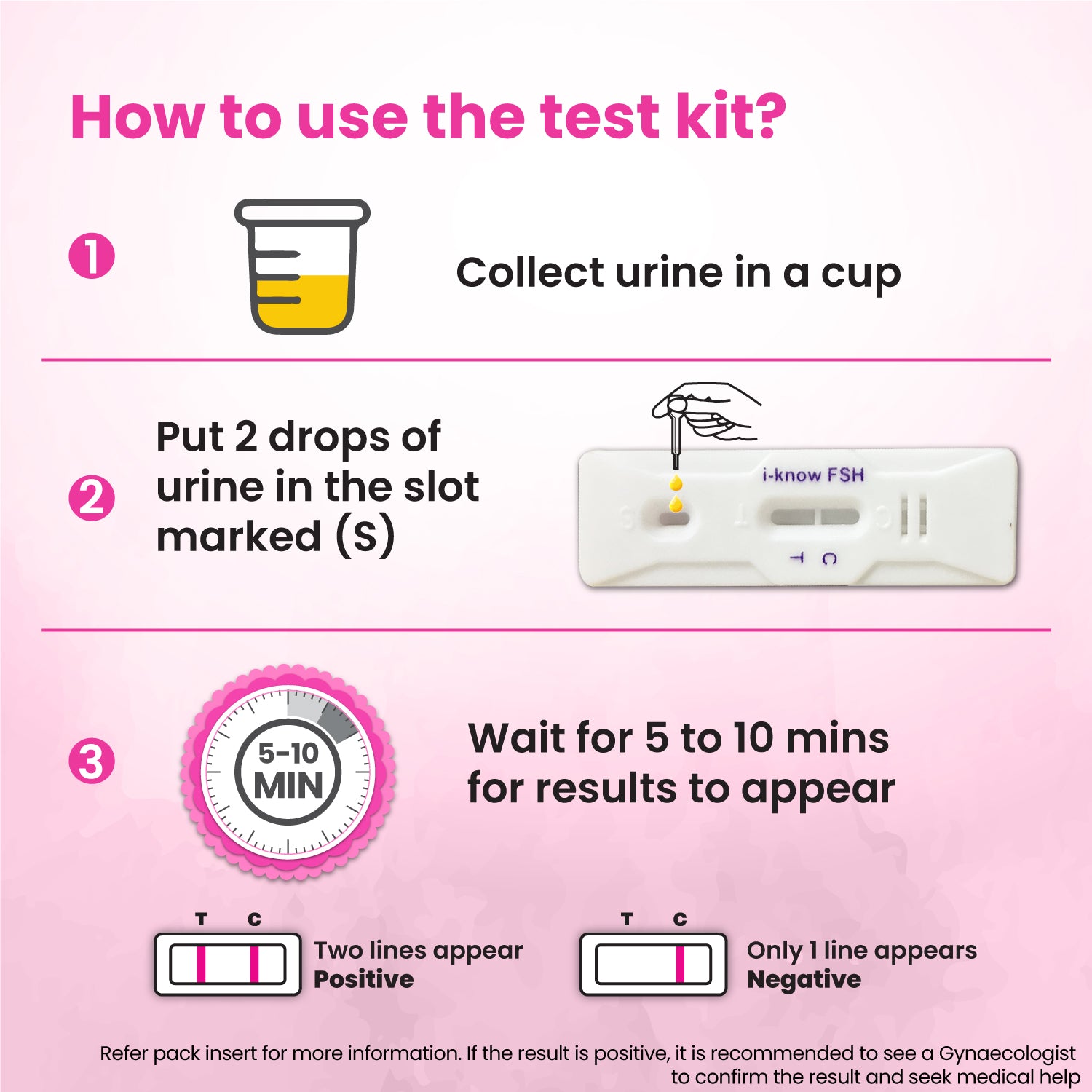 Uti testing kit