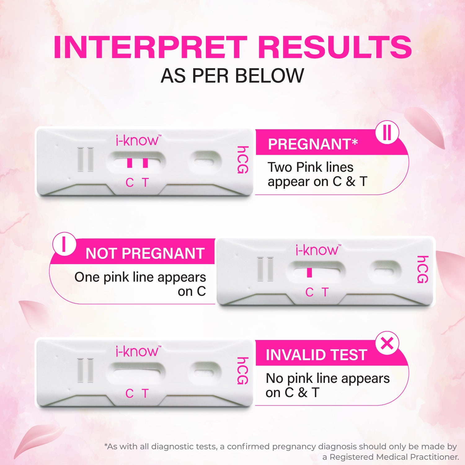 Ovulation testing strips
