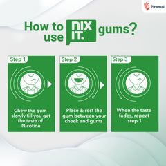 Nixit Nicotin Gum