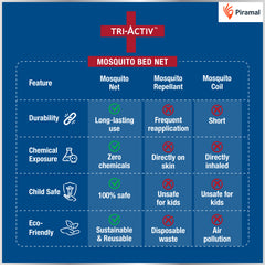 Tri-Activ Mosquito Net for Double Bed | Foldable Mosquito Net