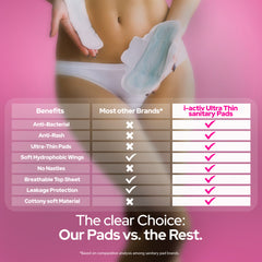 I activ Ultra Thin Sanitary Pads for Women | Anti-Rash Anti-Bacterial Cottony Soft Sanitary Napkins | No Nasties | Upto 12 Hours Heavy Flow Leak Protection | Soft Hydrophobic Wings