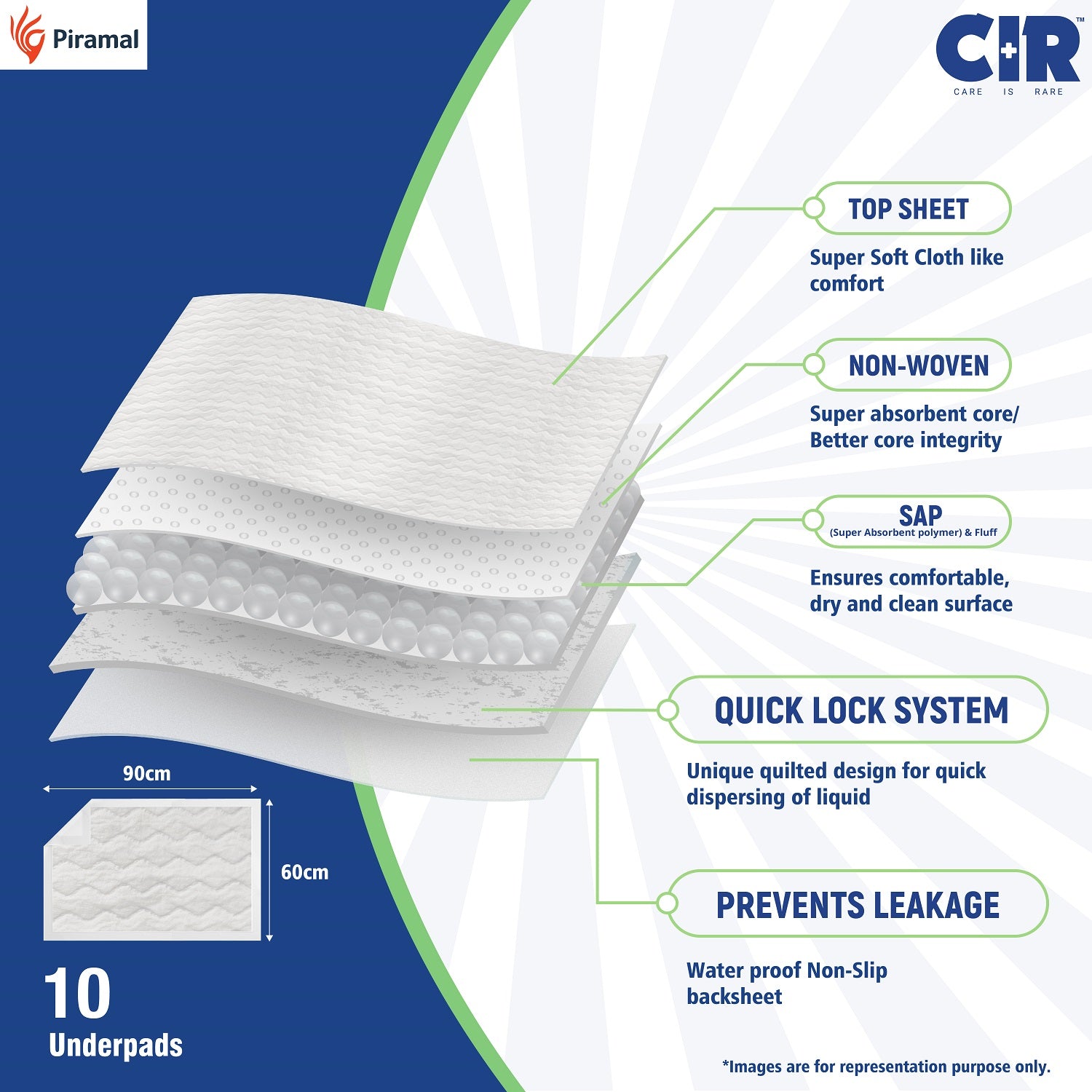 CIR UnderPads