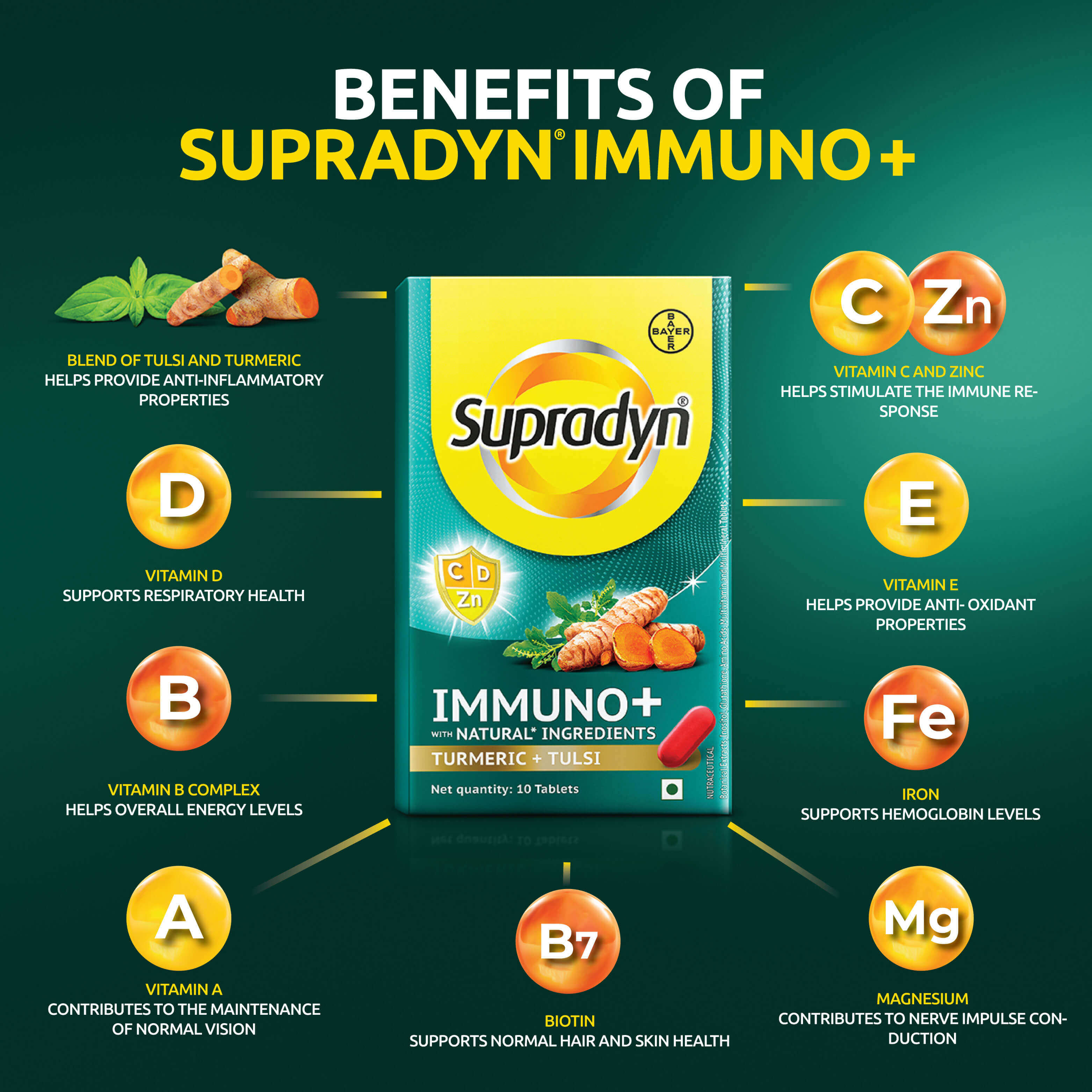 Benefits of supradyn immuno plus
