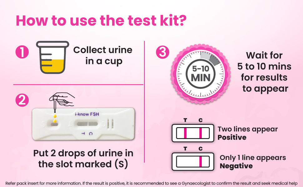 Buy i-know Menopause Testing Kit | Pack of 3 Strips – Wellify
