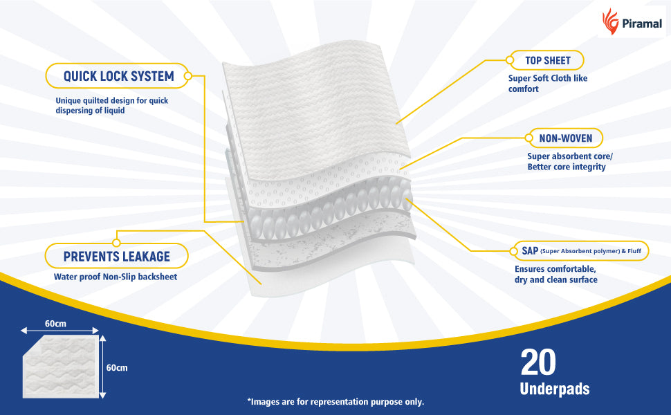 Incontinence Pads | Incontinence Pants - NRS Healthcare Pro