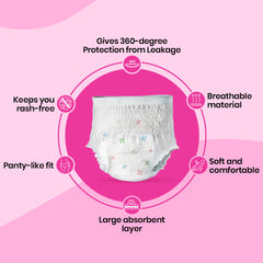 i-activ Period Panty for Women | M-L | Disposable Period Panties Leak for Women Proof | Maternity Pads for Heavy Flow Periods | Overnight 360 Degree Protection | Size-31" to 48" | Pack of 10