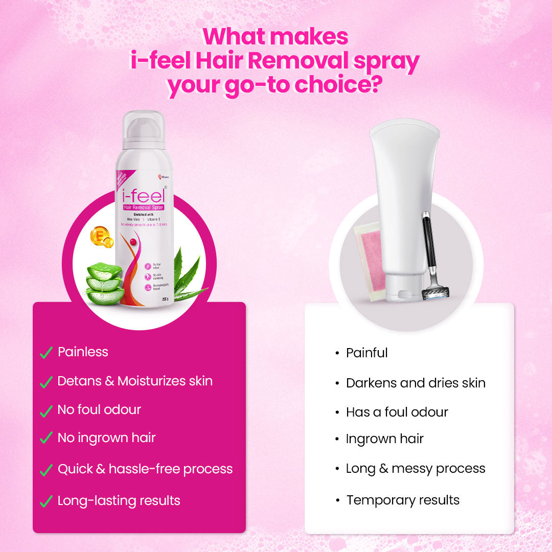 i-feel Hair Removal Spray| 200 gms | Painless Hair Removal in 7-8 mins | Suitable for Hands, Legs & Underarms | Lemongrass Fragrance | Dermatologically Tested | No Skin darkening | No Foul Odour