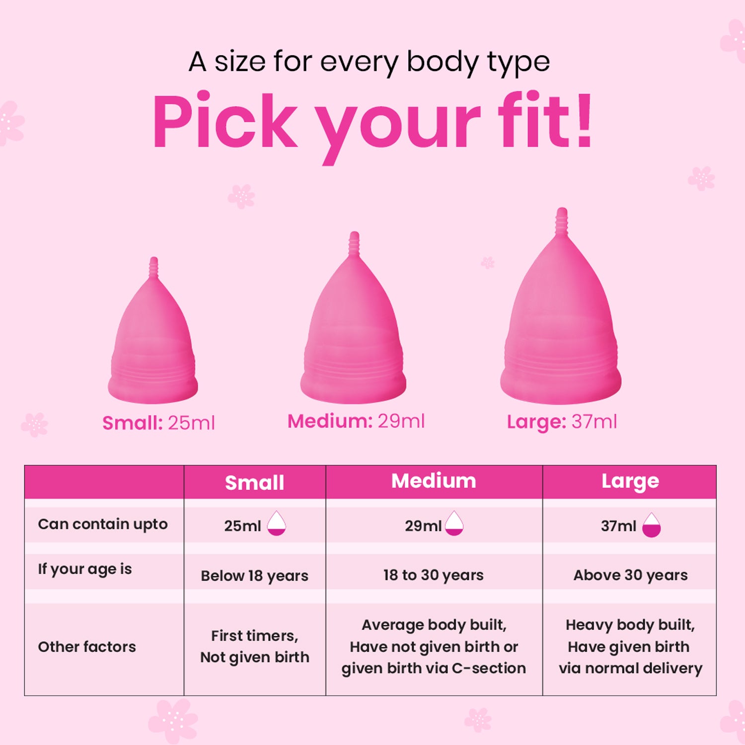 Menstrual Cup Comparison Chart — Put A Cup In It