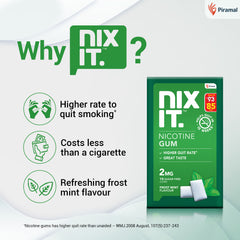 Nixit Nicotine Gum