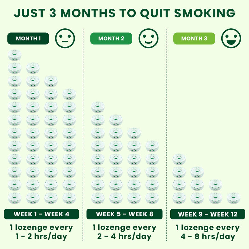 Nixit Nicotine Lozenge 2mg | Frost Mint Flavour, Sugar Free